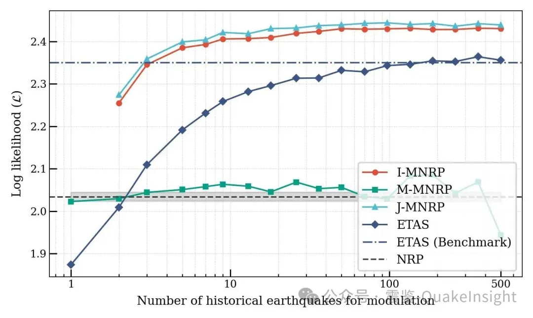 Earth’s Future: 只用10个历史地震的时间,就能预测下一个地震的时间? 配图