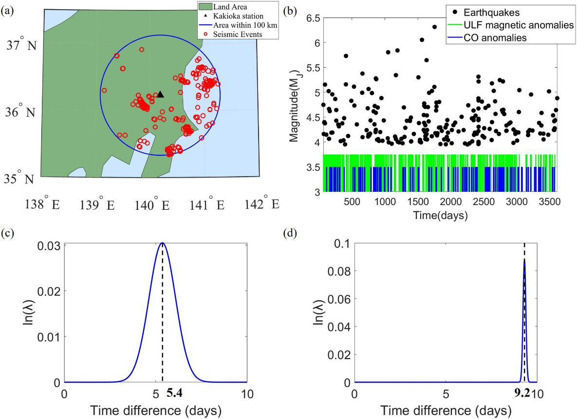 GRL:融合非震前兆(ULF与CO)的地震概率预测模型 配图